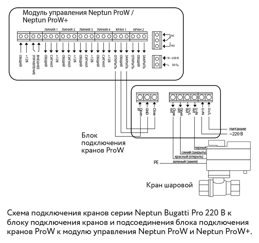 Схема подключения кранов. Блок расширения проводных датчиков Neptun prow. Гидролок защита от протечек схема подключения датчиков. Блок управления Нептун система протечки воды схема подключения. Neptun prow схема подключения.