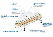 Душевой поддон из АБС-пластика Wemor 100x100 S 10000006111 Белый-2