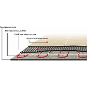 Теплый пол Warmstad WSM 220 Вт - 1,5 кв.м 100035657000 без терморегулятора-1